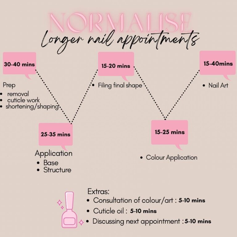 Nail Appointment Breakdown